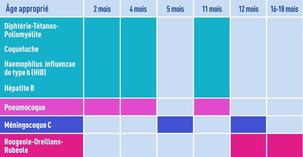 Vaccination Enfant